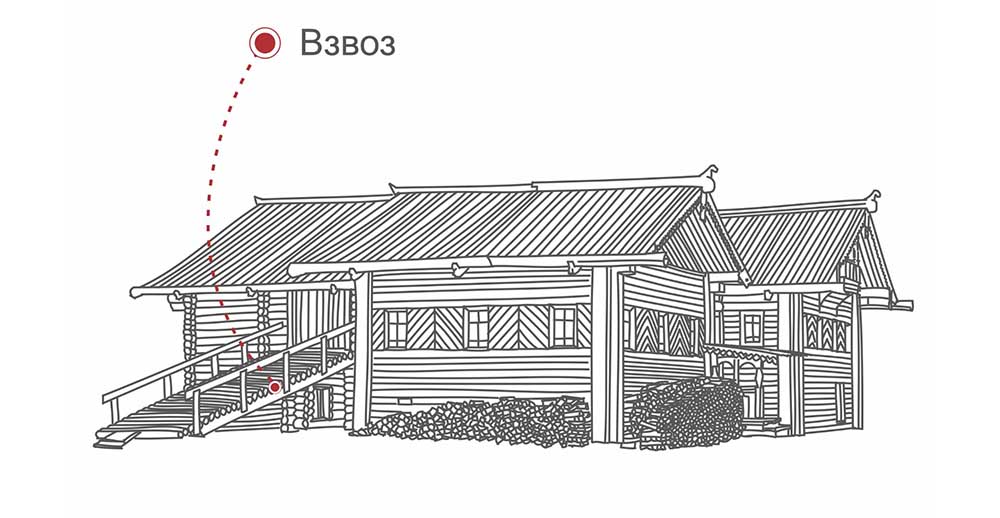 Изображение взвоза крестьянской избы(графика)